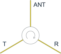 Circulator Working Principle