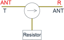Isolator Working Principle