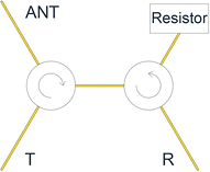Dual-Junction Circulator